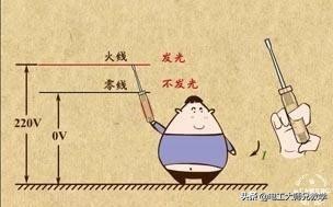 多功能验电笔的使用,10kv验电笔使用方法