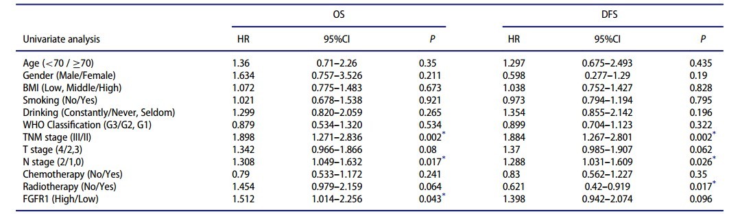 华西食管鳞状细胞癌专家,食道中分化鳞状细胞癌预后