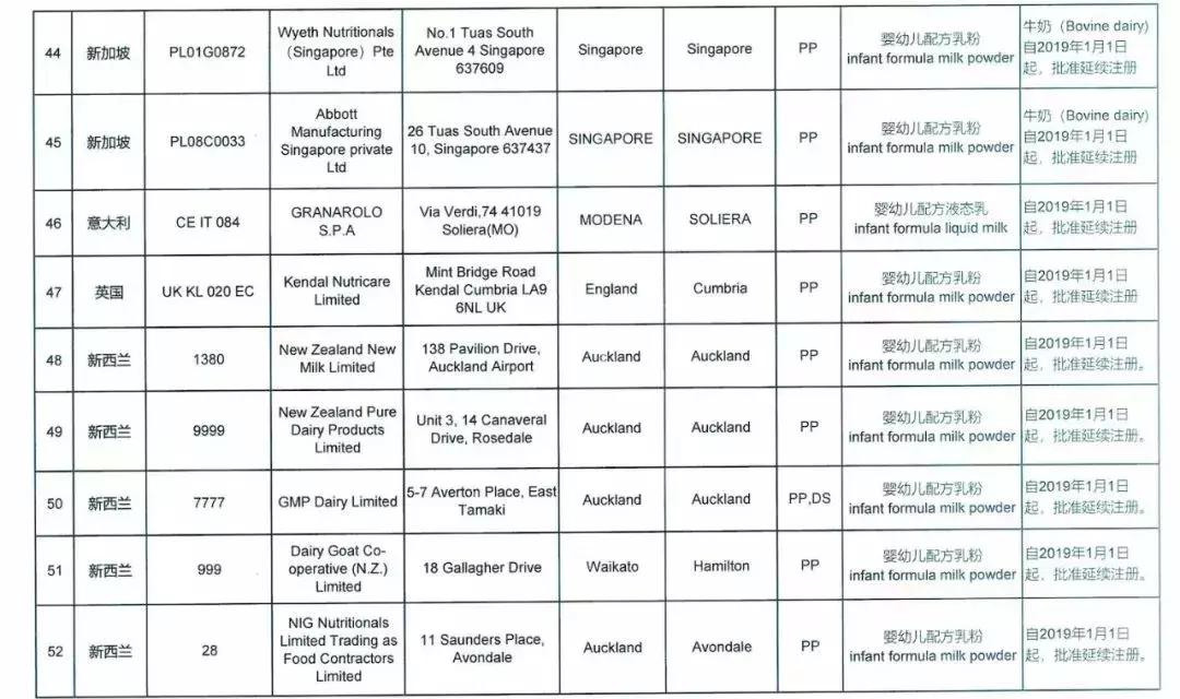 9家境外婴配粉企业注册被注销，这些洋奶粉要黄了？