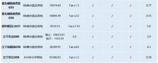 南京百家湖最好的房13万,南京江宁百家湖总价150万