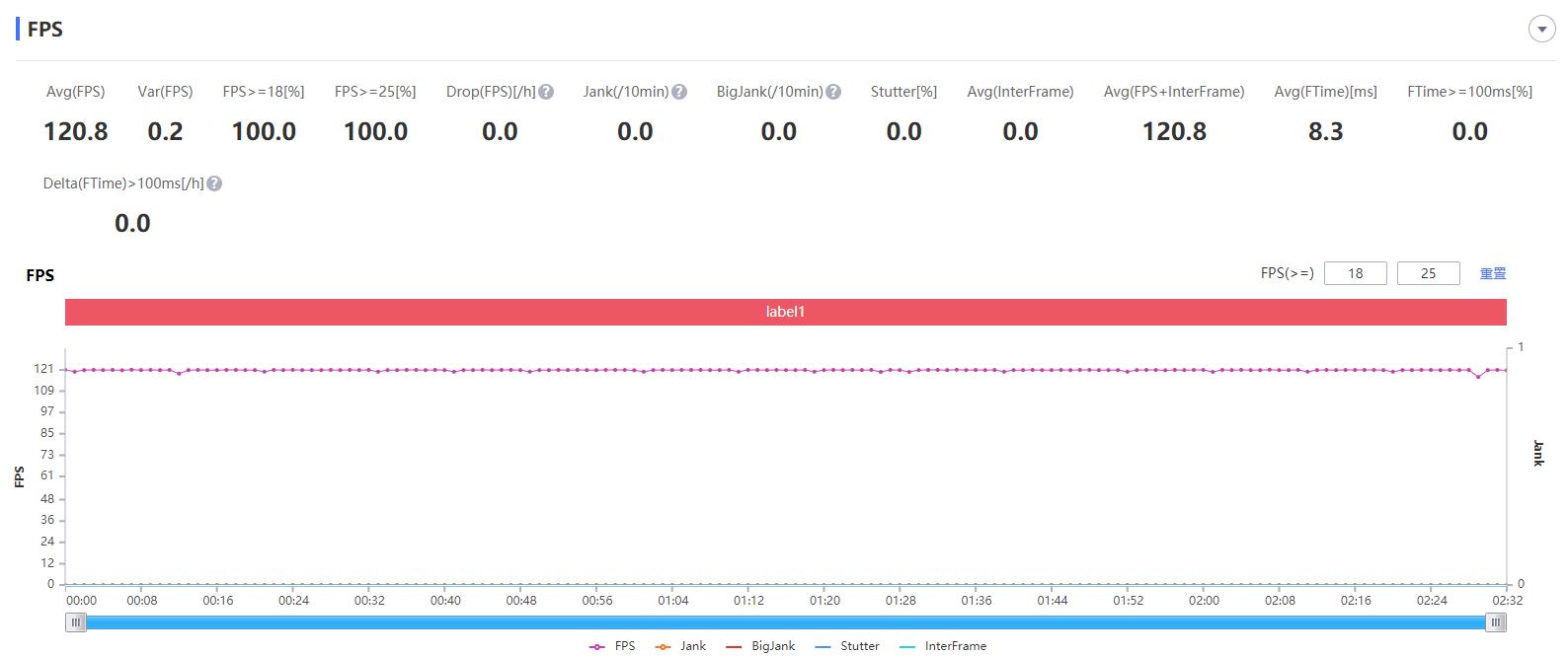 红魔6Pro游戏性能测评,努比亚红魔6pro