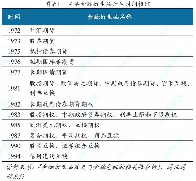通证衍生品探索：捂不住的潘多拉魔盒