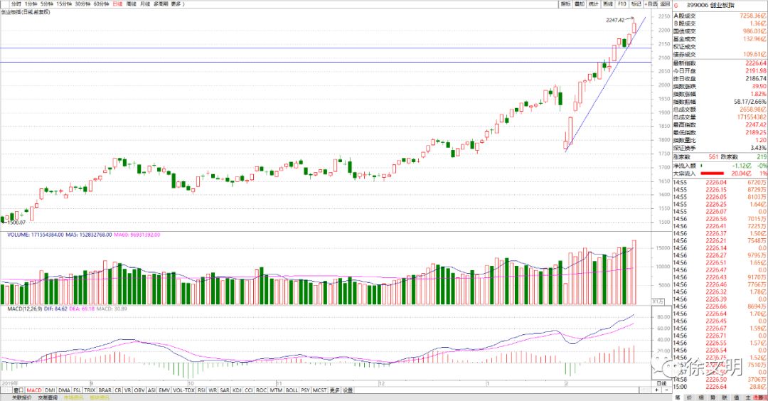 徐文明股市直播间免费讲解个股,徐文明股市最新视频