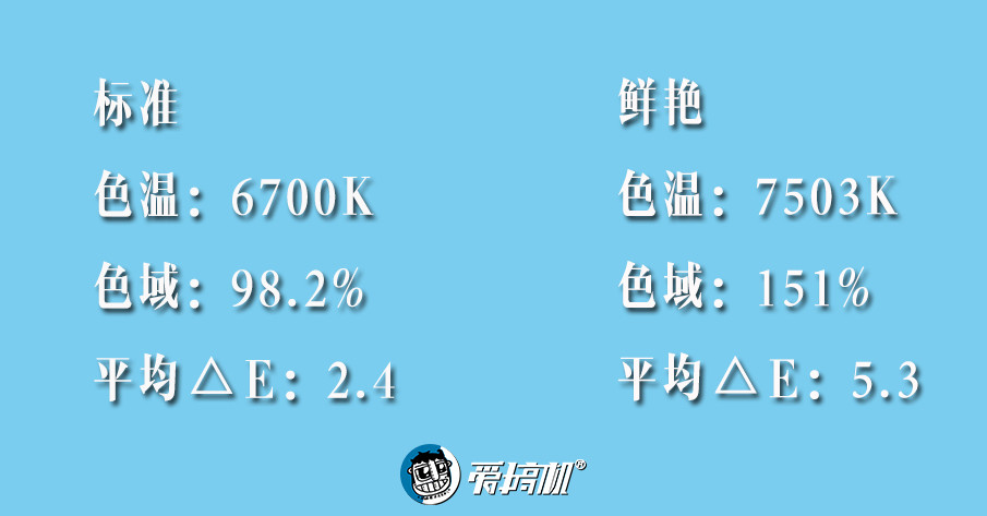 小米cc9pro评测跑分,小米cc9pro评测拍照