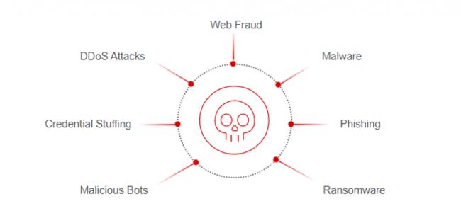 网络安全深度防护应用,网络安全web渗透实例