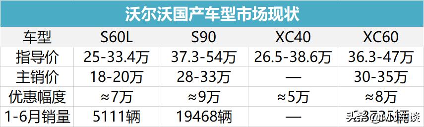s60l车主真实感受,s60车主真实感受视频