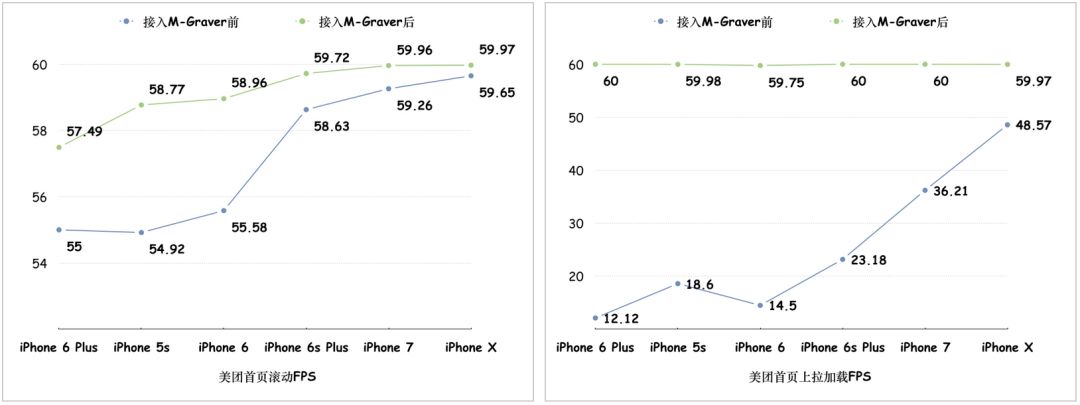 美团后端开发框架,ios美团app开发