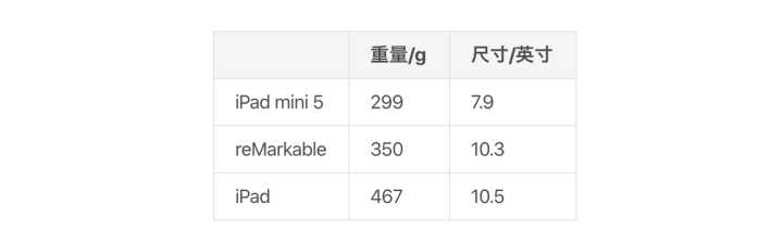 remarkable深度使用报告,remarkable中文说明书