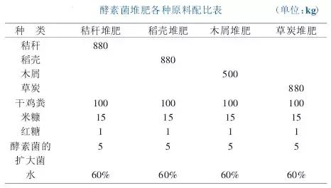 酵素肥料是个什么鬼？让彭老太的脐橙大卖？！