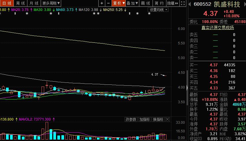 42个涨停板的股票,35个涨停板