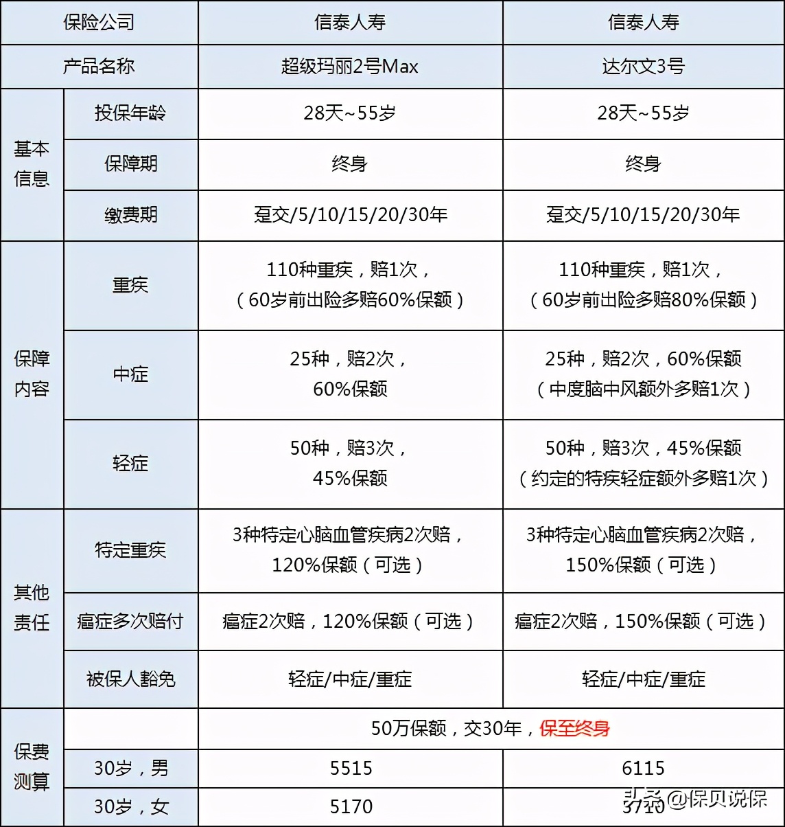 支付宝保险和平安保险哪个值得买,支付宝首月一分钱保额600万的保险