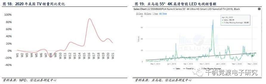 京东方和tcl面板行情,面板行业最近趋势