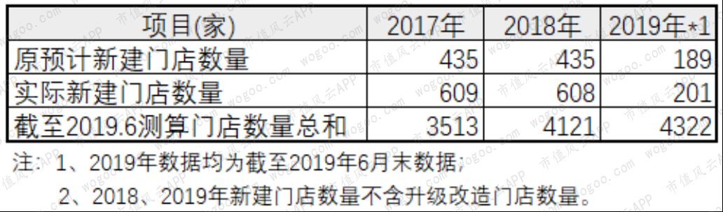 惠达卫浴在竞争中存在的问题,惠达卫浴发布三年战略规划