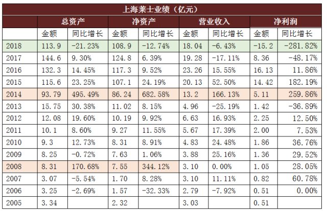 上海莱士血液制品前景,血制品行业上海莱士排名如何
