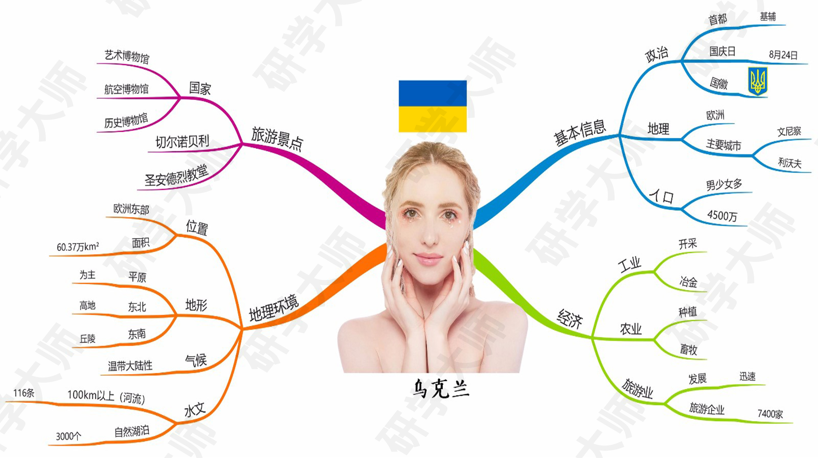 奥运会思维导图最最最简单的,北京冬奥会奥运项目思维导图
