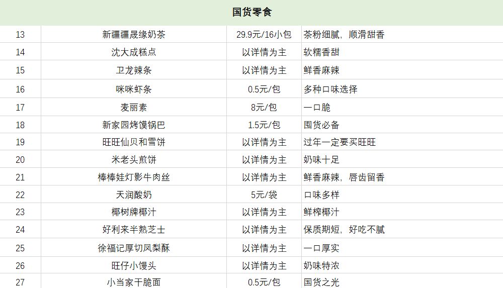 令人震惊的几款国货,盘点3款50元内的经典国货