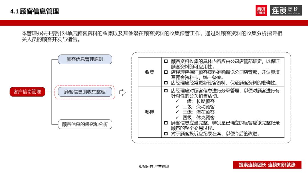 西贝运营手册,西贝单店运营手册