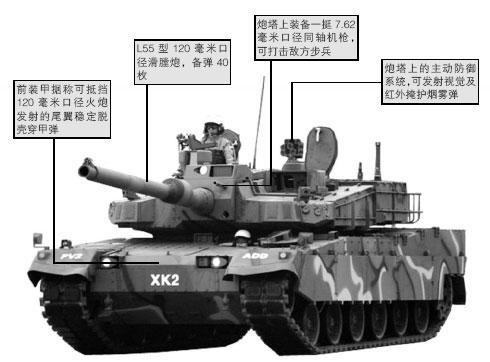 韩国k2主战坦克战力,韩国k2坦克有多强