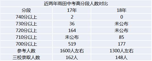 沈阳于洪区私立初中有哪些,沈阳私立初中入学条件