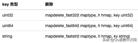 深度好文|面试大厂Go职位会问到的map知识点