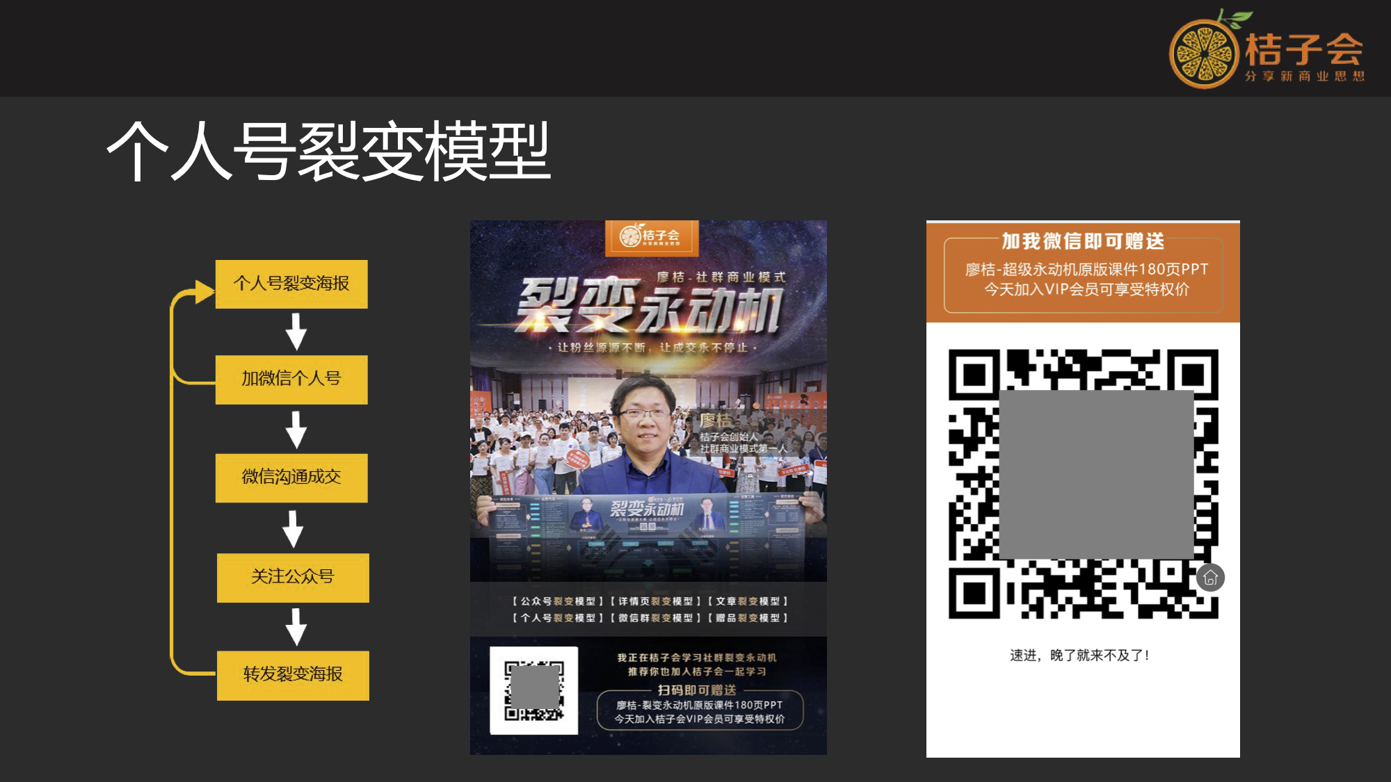 用户裂变思路,用户裂变的五种方法