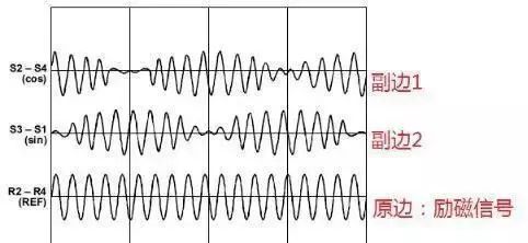 异步电机foc和永磁电机foc区别,永磁同步电机foc控制框图