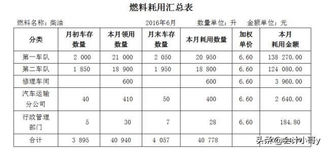 付物流运费的会计分录,物流行业会计分录大全巧记忆
