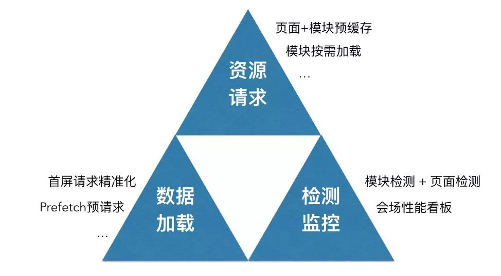 淘宝大促价格策略,淘宝大促前转化下降