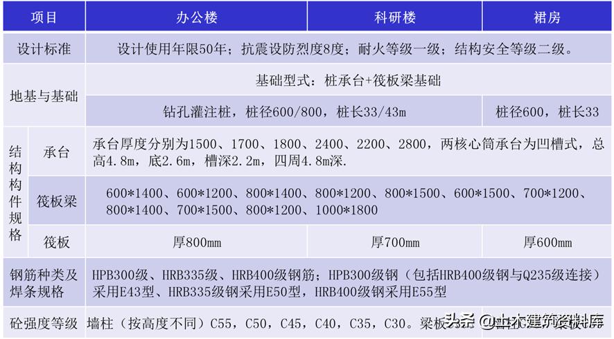 工程项目施工资料策划,施工项目策划书范文模板下载