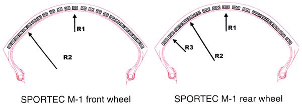 改装轮胎一般用什么牌子,摩托车轮胎要怎么选择