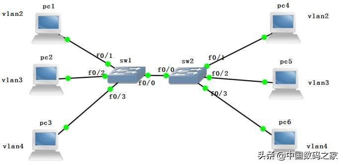 锐捷路由器设置教程图解,锐捷无线路由器设置方法