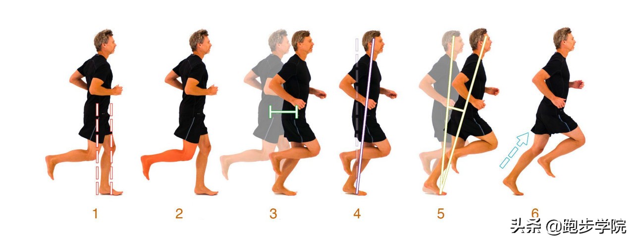 你的步态出卖了你的年纪,你的步态是什么