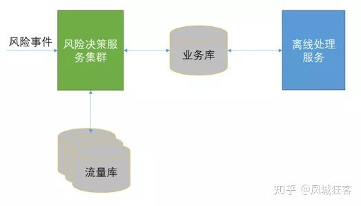 业务风控策略,风控策略产品
