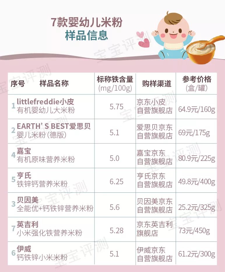 宝宝高铁米粉哪种牌子的好,国产婴儿高铁米粉十大品牌