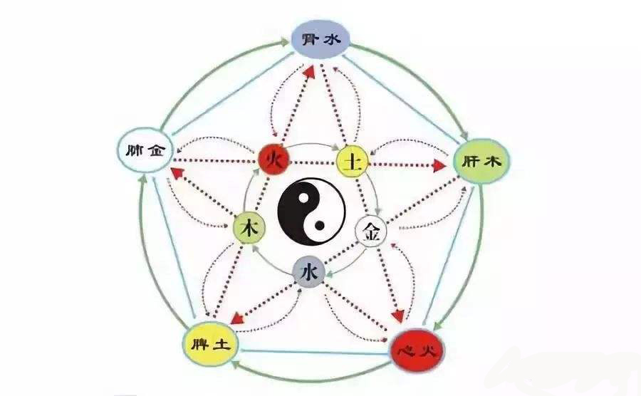 根据出生时辰怎么算八字,根据出生年月怎么排命盘