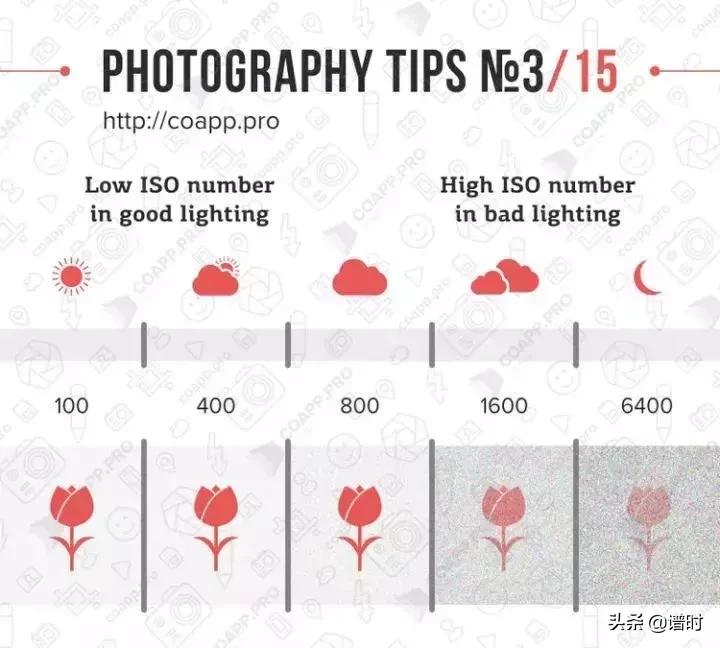 学习摄影需要掌握这15个基础知识,学习摄影基础知识入门