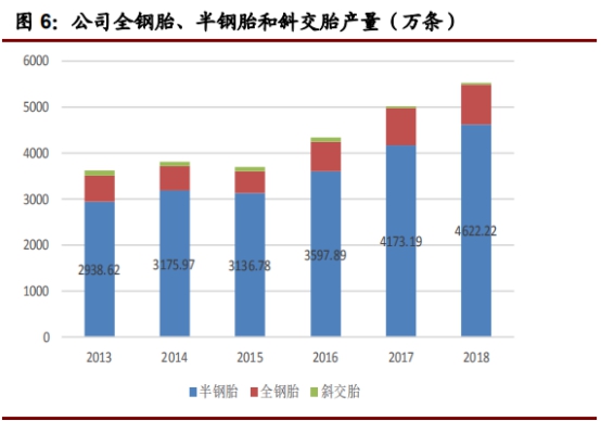 左手原配,右手备胎—玲珑轮胎还有多久能够挑战三巨头的霸主地位