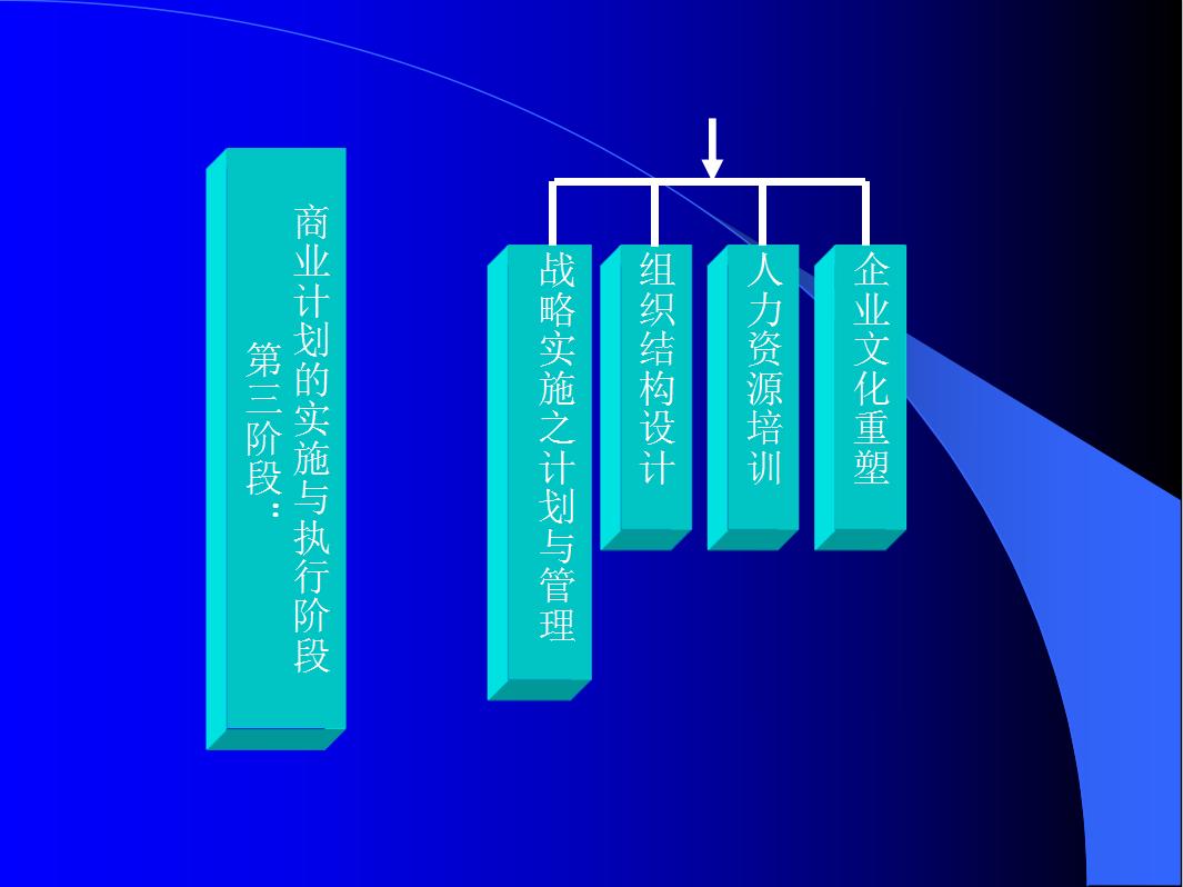 商业计划书创业,引摊入市商业创业计划书