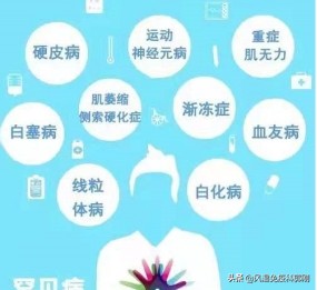 多发性肌炎治疗的注意事项,多发性肌炎的最佳治疗方案