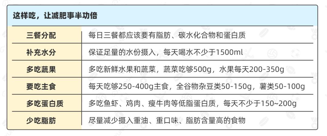 奥利司他排出油可以瘦吗,奥利司他可以排顽固脂肪吗