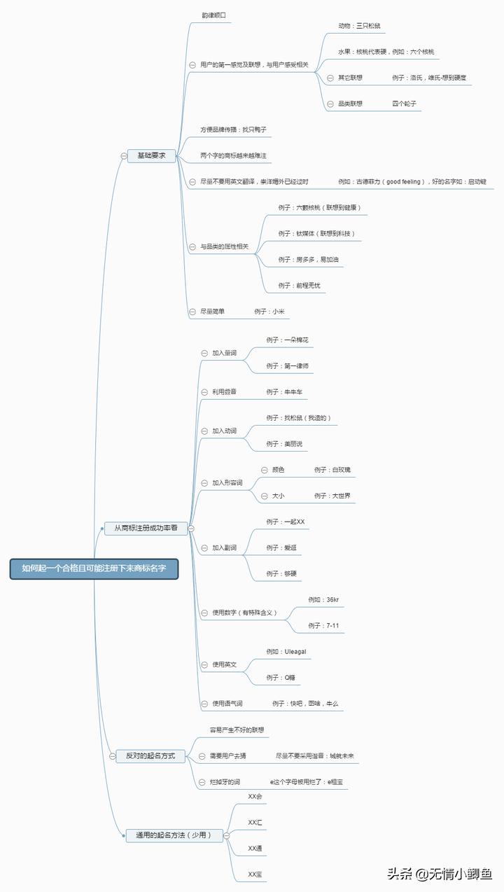 好听好记好写有意境的好名字,怎样起一个不重名的名字