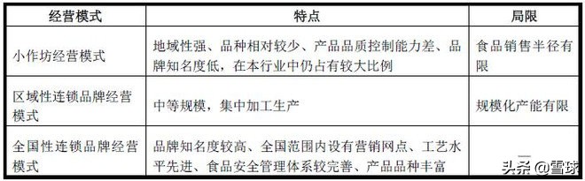 绝味食品投资报告分析,绝味食品投资逻辑