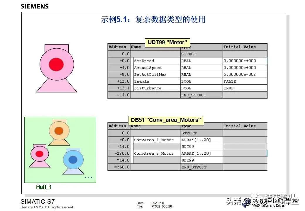 西门子plc200cn编程入门自学视频,plc快速入门微课堂