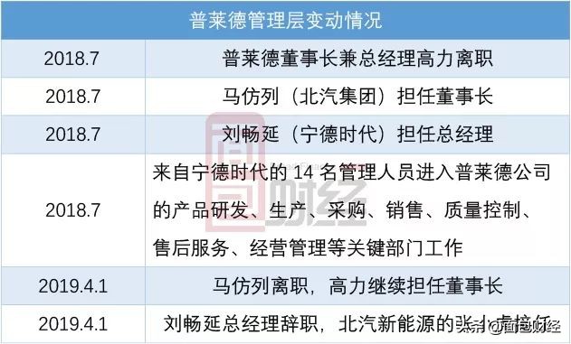 东方精工参股宁德时代,东方精工与宁德时代相互持股