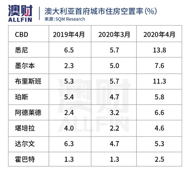 疫情澳洲留学生就业,疫情后全球出国留学趋势解读