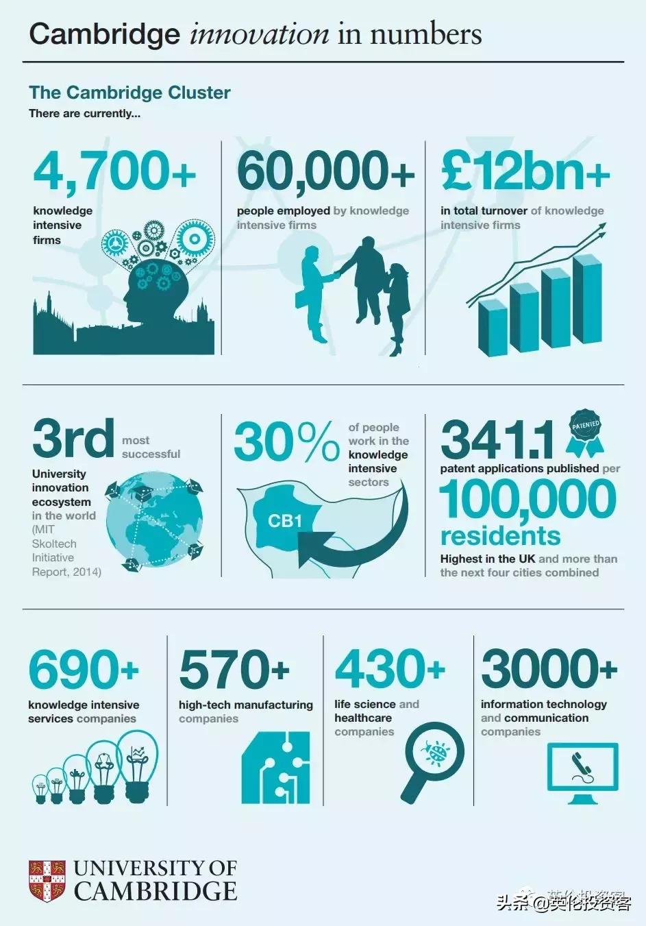 剑桥大学pk斯坦福,牛津剑桥财富排名