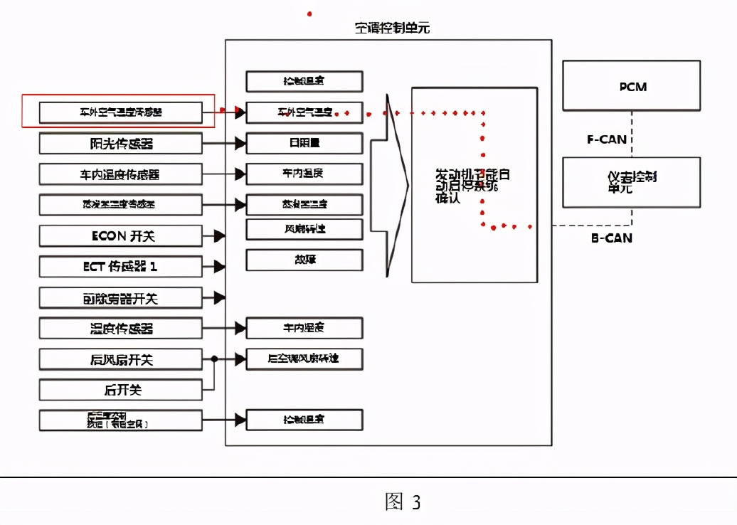 本田奥德赛自动熄火无故障,本田奥德赛怠速进气控制系统故障