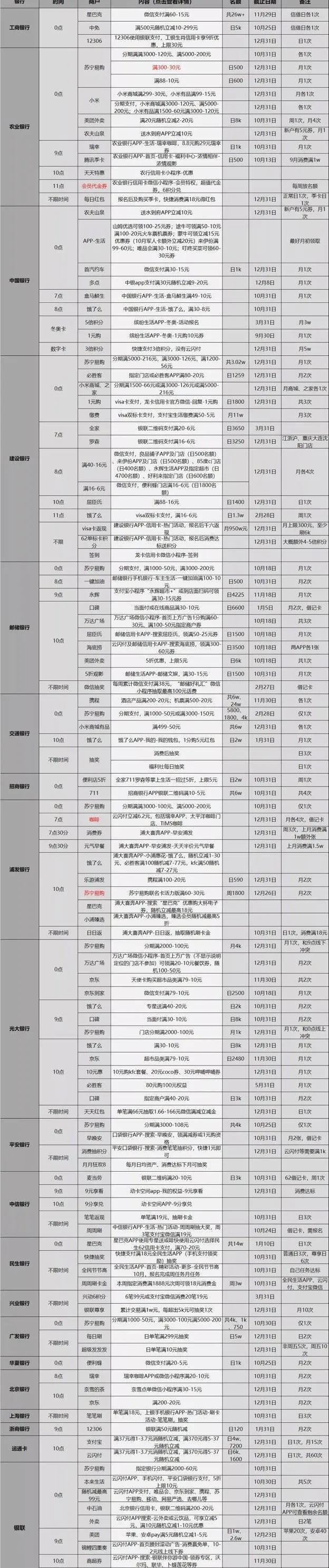 各银行免费优惠活动,11.8银行优惠活动汇总