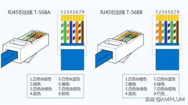 以太网电缆长什么样怎么接,以太网电缆熔接方法视频教学