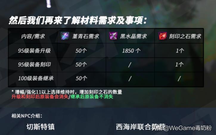 dnf100级哈林武器可以刻印吗,dnf哈林传说怎么刻印到100级